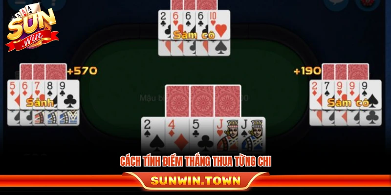 Mỗi chi được so sánh và tính thắng thua riêng